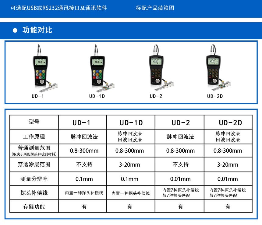 UD-2系列測(cè)厚儀_05.jpg UD-2系列測(cè)厚儀_05.jpg