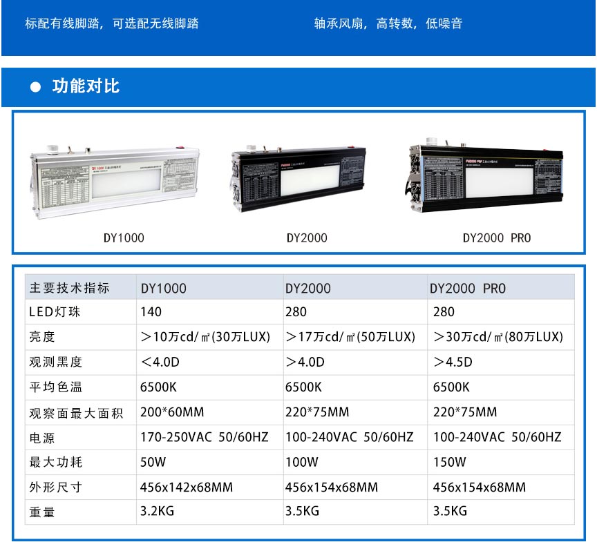 DY1000工業(yè)觀片燈_04.jpg DY1000工業(yè)觀片燈_04.jpg